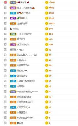 新人🍀李葵求升级主播照片