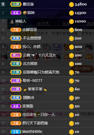 聆听~福妞儿的图片