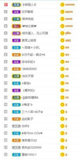 玥儿🌙休。。主播照片