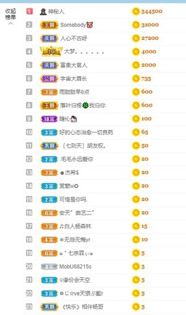 退网了，谢谢大家关心主播照片