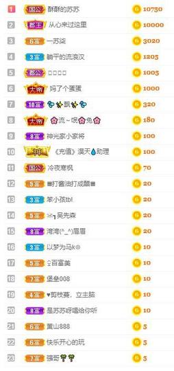 苏苏16号周年庆典的图片