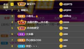 宝儿♚家里有事休息主播照片