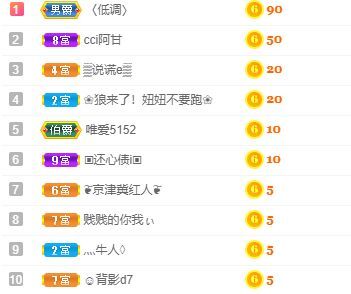 新人来吧的主播照片