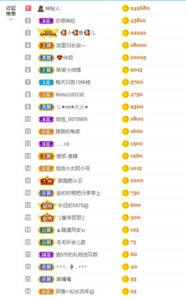 退网了，谢谢大家关心主播照片