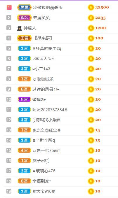 菲儿♥好运来🌈的图片