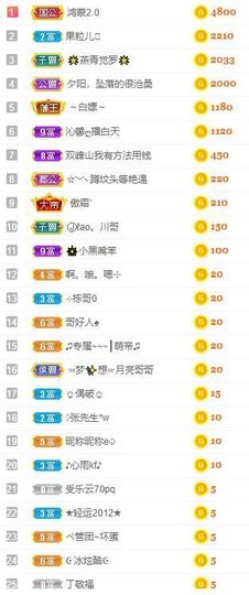 沁馨ღ求百元榜主播照片