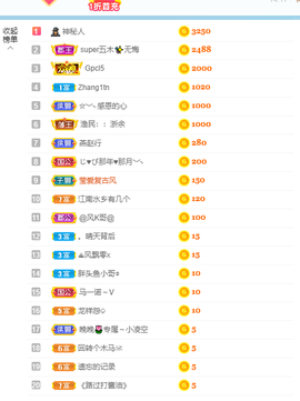 倾颜贺我杰哥荣升公爵的图片