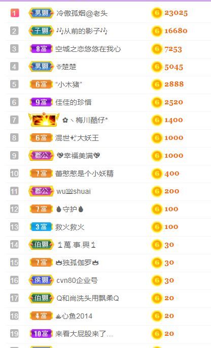 菲儿♥好运来🌈的图片