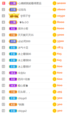 ╰❥℡冰雪每天40首主播照片