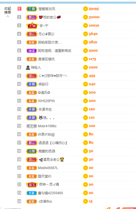 倾颜贺我杰哥荣升公爵的图片