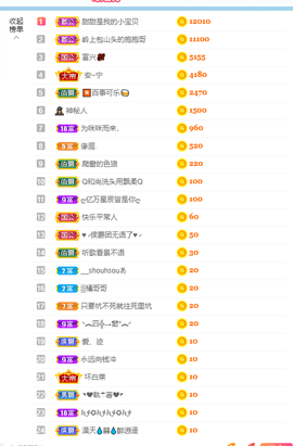 倾颜贺我杰哥荣升公爵的图片