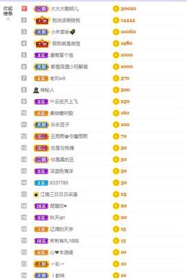 参会人数主播照片
