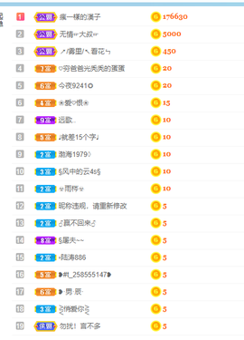 新人影儿众筹四冠主播照片