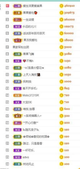 果果新号搜68073主播照片