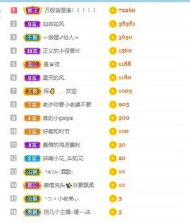 花无缺的故事结束啦主播照片