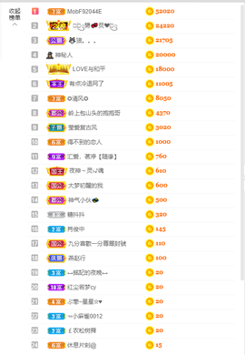 倾颜贺我杰哥荣升公爵的图片