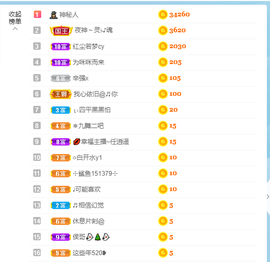 倾颜贺我杰哥荣升公爵的图片