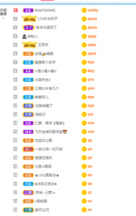 倾颜贺我杰哥荣升公爵的图片