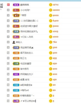 bye～主播照片