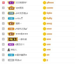 蓝小莓小朋友主播照片