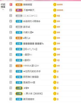 新主播艾丽丝开播啦主播照片