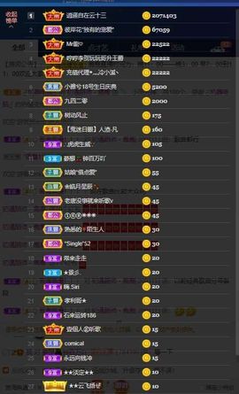 露露梦想暴富主播照片