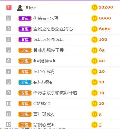 菲儿♥好运来🌈的图片