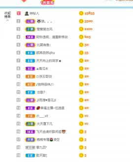 倾颜贺我杰哥荣升公爵的图片