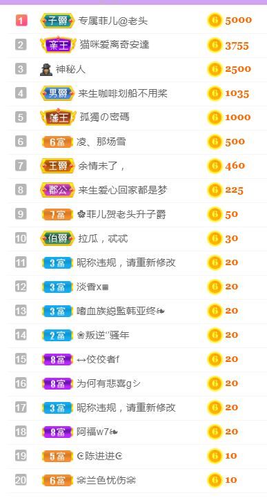 菲儿♥好运来🌈的图片