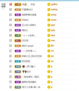 花无缺的故事结束啦主播照片