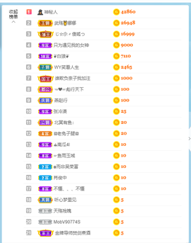 倾颜贺我杰哥荣升公爵的图片