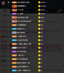 窦窦，家里有事休息了主播照片