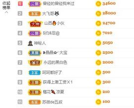 婷儿八月加油主播照片