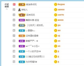 退网了，谢谢大家关心主播照片
