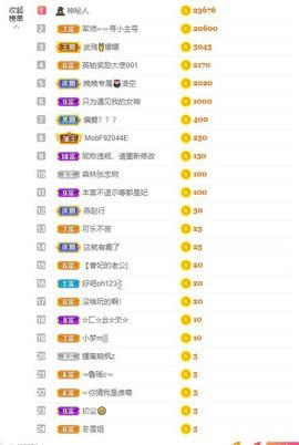 倾颜贺我杰哥荣升公爵的图片