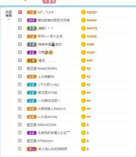 倾颜贺我杰哥荣升公爵的图片