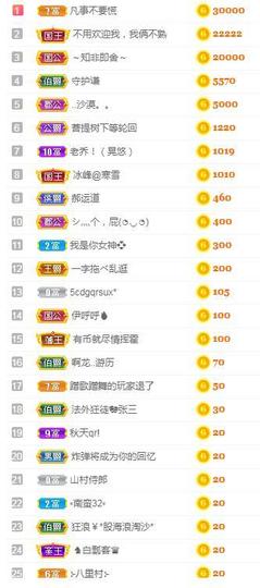 一字马~依棠主播照片
