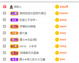 森贺老大元始天尊！的图片