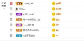 一只柠也想有人疼主播照片