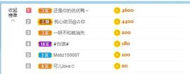 倾颜贺我杰哥荣升公爵的图片