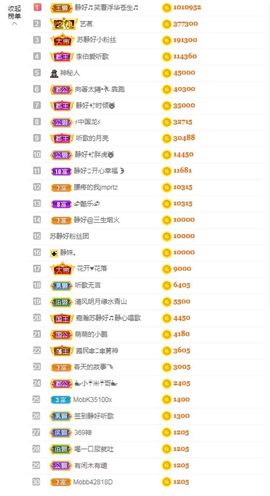 苏静好贺艺茗元始天尊主播照片
