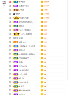 依芝の求百元榜的图片