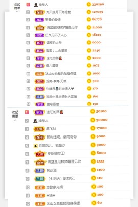 退网了，谢谢大家关心主播照片