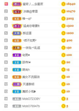 一字马~依棠的图片