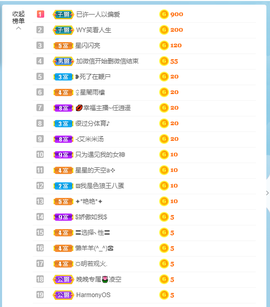 倾颜贺我杰哥荣升公爵的图片