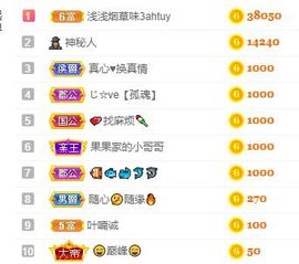 小奶猫谢谢哥哥们主播照片