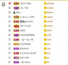 宝儿♚宝儿主播照片
