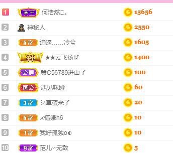 仟亿加油的图片