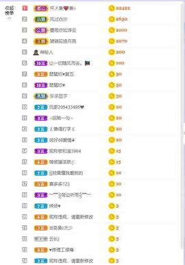 参会人数主播照片