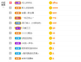 很傻很天真的静怡主播照片